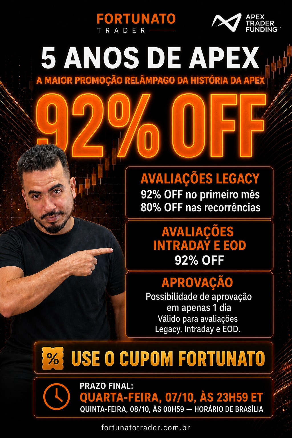 Apex Trader Funding — 5 anos, 92% OFF com cupom FORTUNATO